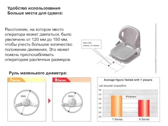 Удобство использования Больше места для сдвига: Расстояние, на которое место оператора может