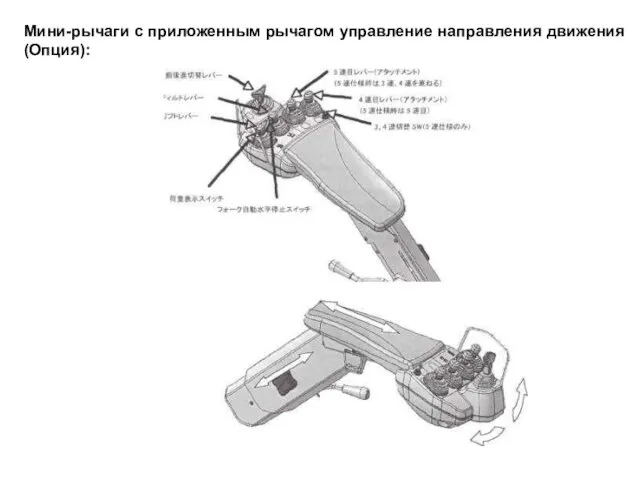 Мини-рычаги с приложенным рычагом управление направления движения (Опция):