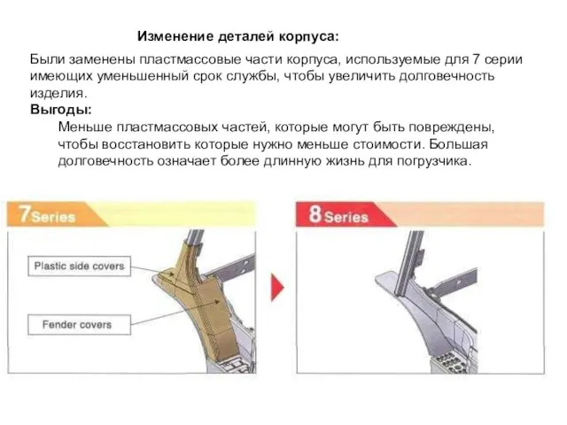 Изменение деталей корпуса: Были заменены пластмассовые части корпуса, используемые для 7 серии