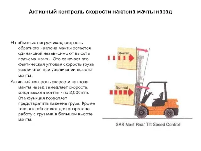 Активный контроль скорости наклона мачты назад На обычных погрузчиках, скорость обратного наклона