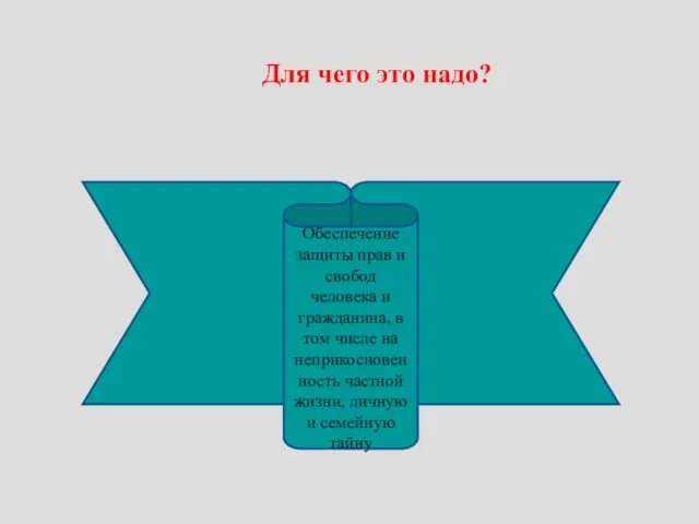 Для чего это надо? Обеспечение защиты прав и свобод человека и гражданина,