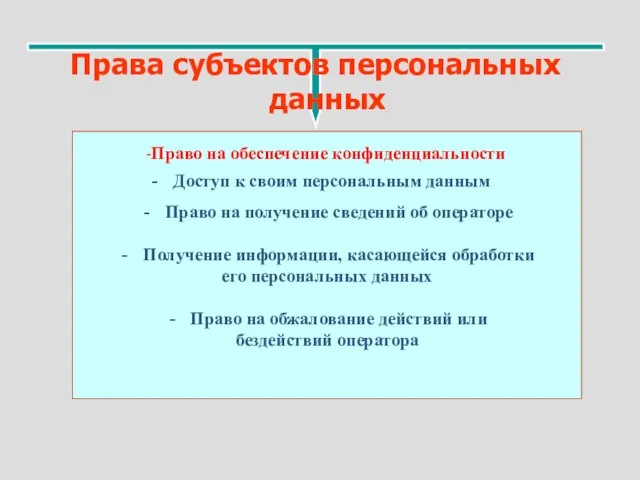 Права субъектов персональных данных Право на получение сведений об операторе Получение информации,