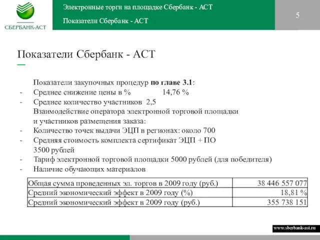 5 Показатели Сбербанк - АСТ Электронные торги на площадке Сбербанк - АСТ