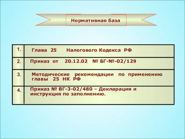 Нормативная база Приказ от 20.12.02 № БГ-№-02/129 4. 3. 2. 1. Глава