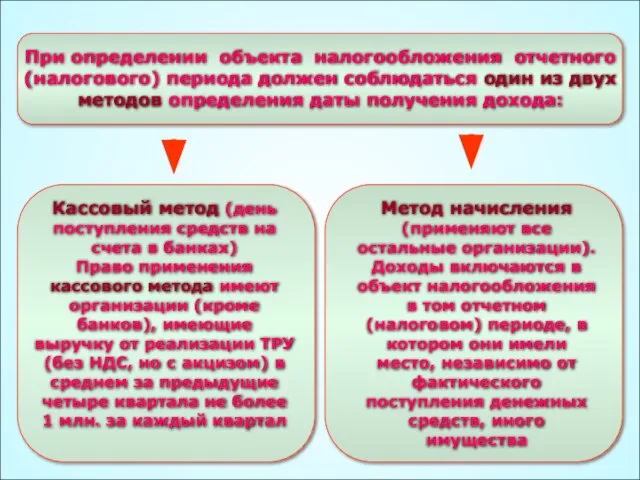 Кассовый метод (день поступления средств на счета в банках) Право применения кассового