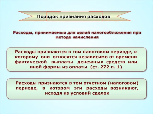 Порядок признания расходов Расходы, принимаемые для целей налогообложения при методе начисления Расходы