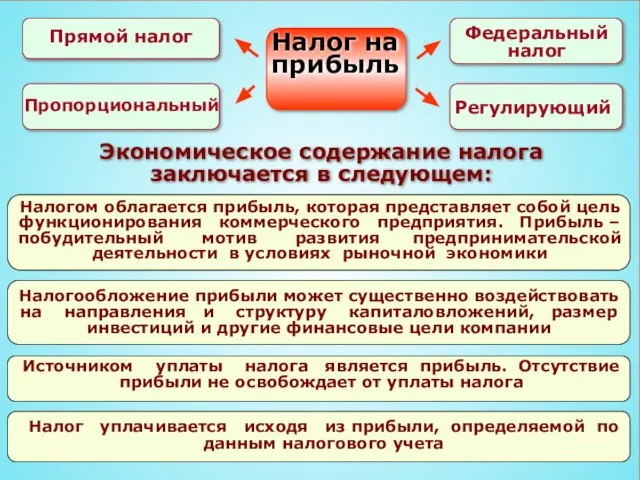 Экономическое содержание налога заключается в следующем: Налогообложение прибыли может существенно воздействовать на