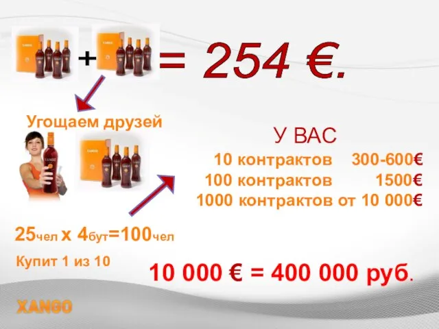 = 254 €. + У ВАС 10 контрактов 300-600€ 100 контрактов 1500€