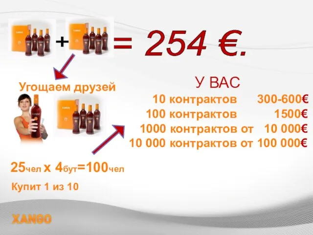 = 254 €. + У ВАС 10 контрактов 300-600€ 100 контрактов 1500€