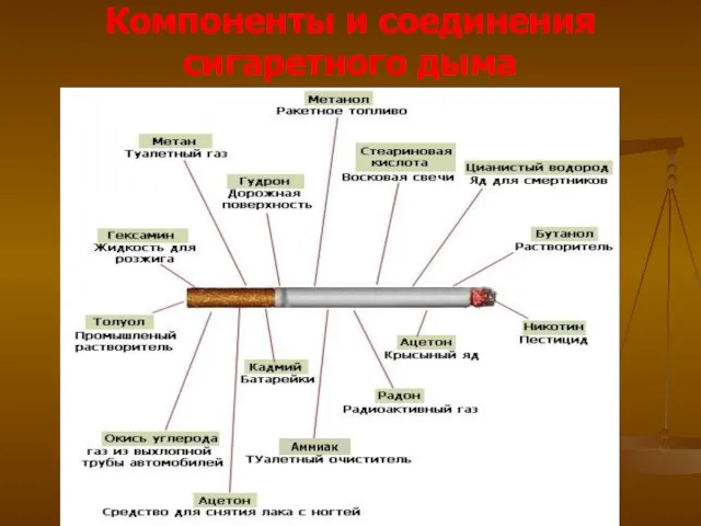 Компоненты и соединения сигаретного дыма Аммиак