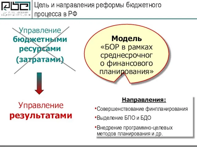 Цель и направления реформы бюджетного процесса в РФ Управление бюджетными ресурсами (затратами)