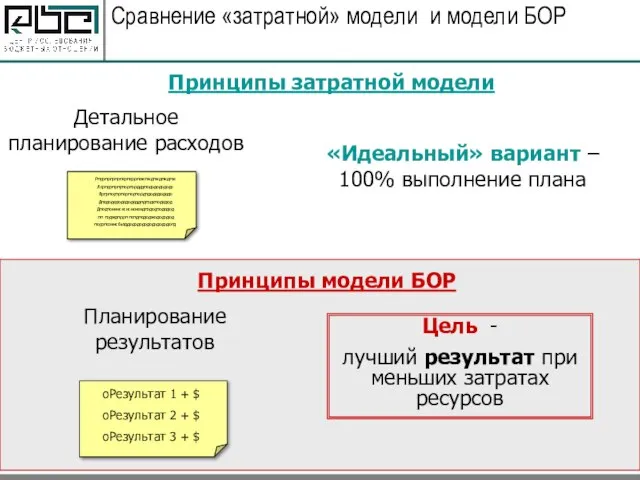 Сравнение «затратной» модели и модели БОР Принципы затратной модели Детальное планирование расходов