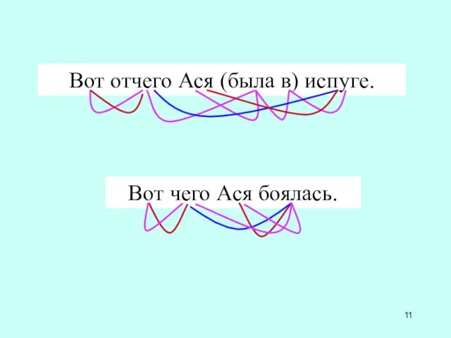 Вот отчего Ася (была в) испуге. Вот чего Ася боялась.