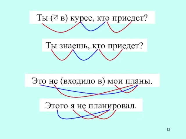 Ты (∅ в) курсе, кто приедет? Ты знаешь, кто приедет? Это не