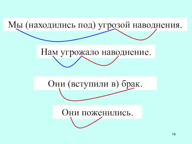 Мы (находились под) угрозой наводнения. Нам угрожало наводнение. Они (вступили в) брак. Они поженились.