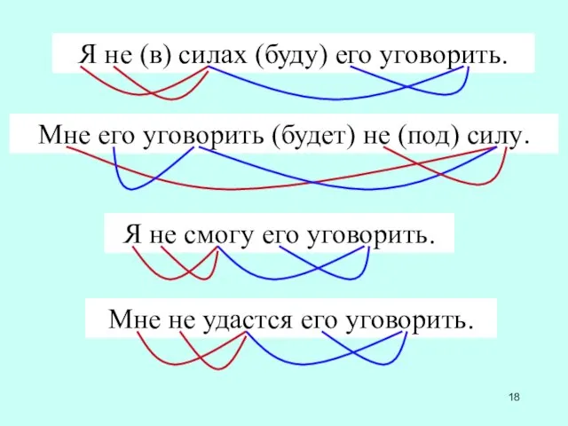 Я не (в) силах (буду) его уговорить. Мне его уговорить (будет) не