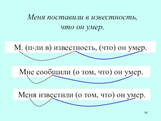 Меня поставили в известность, что он умер. М. (п-ли в) известность, (что)