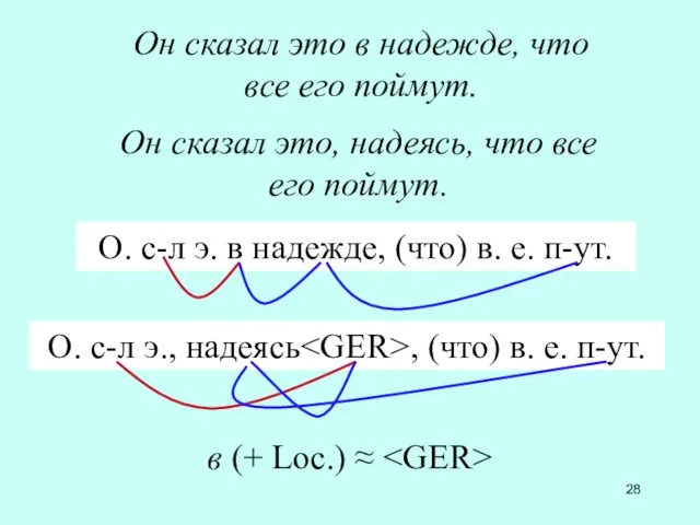 О. с-л э. в надежде, (что) в. е. п-ут. О. с-л э.,