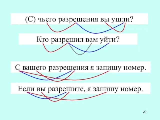 (С) чьего разрешения вы ушли? Кто разрешил вам уйти? С вашего разрешения