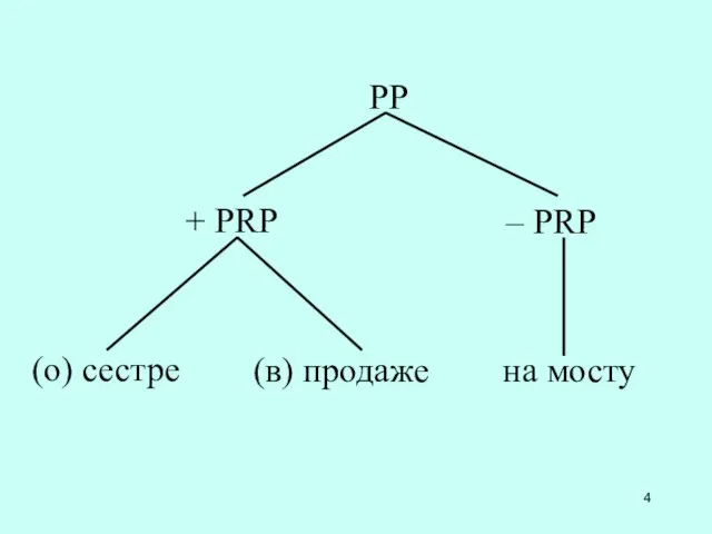 PP + PRP – PRP (о) сестре (в) продаже на мосту