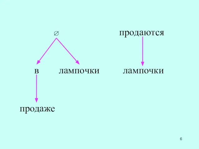 ∅ продаже лампочки в лампочки продаются