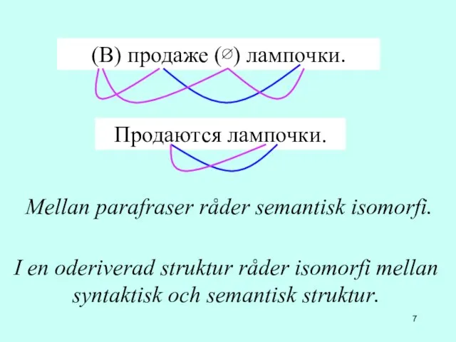 (В) продаже (∅) лампочки. Продаются лампочки. Mellan parafraser råder semantisk isomorfi. I