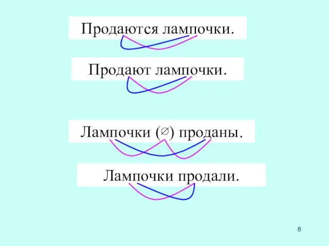 Продаются лампочки. Продают лампочки. Лампочки (∅) проданы. Лампочки продали.