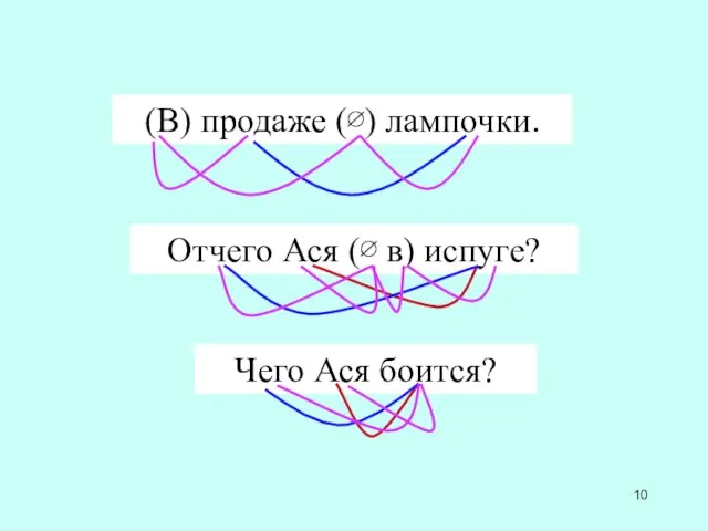 (В) продаже (∅) лампочки. Отчего Ася (∅ в) испуге? Чего Ася боится?