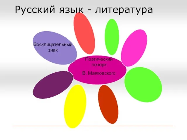 Поэтический почерк В. Маяковского Восклицательный знак Русский язык - литература