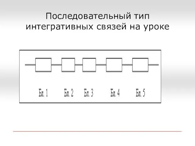 Последовательный тип интегративных связей на уроке