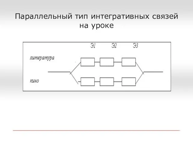 Параллельный тип интегративных связей на уроке