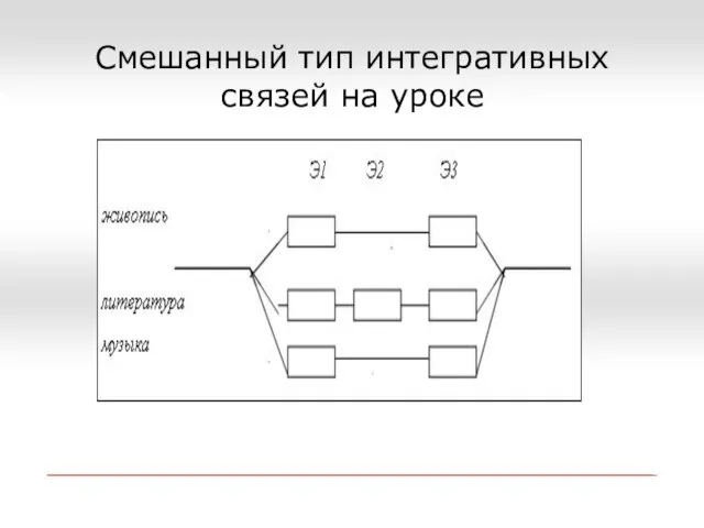 Смешанный тип интегративных связей на уроке