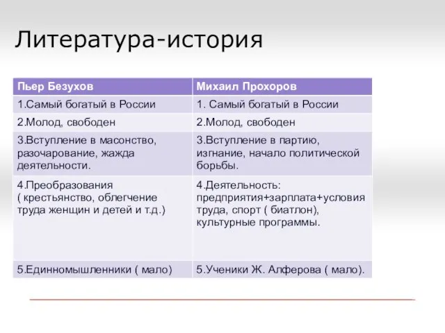 Литература-история