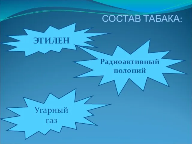 СОСТАВ ТАБАКА: ЭТИЛЕН Радиоактивный полоний Угарный газ