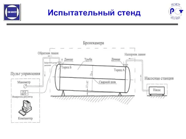 Испытательный стенд