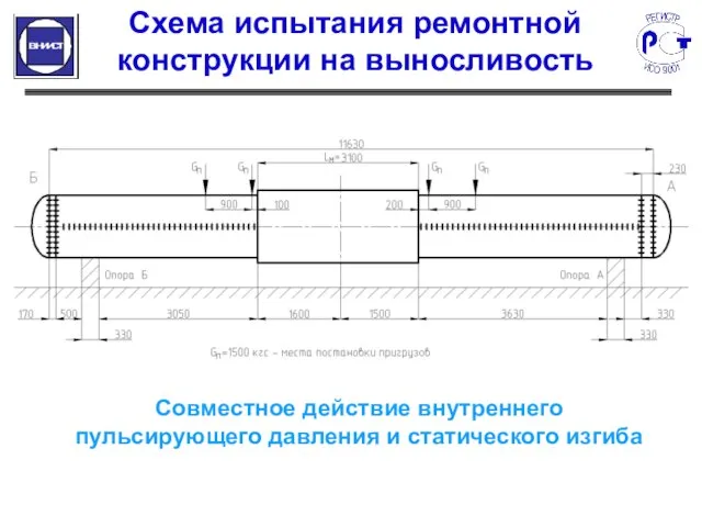 Схема испытания ремонтной конструкции на выносливость Совместное действие внутреннего пульсирующего давления и статического изгиба