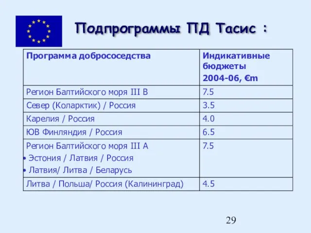 Подпрограммы ПД Тасис :