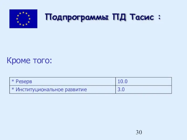 Подпрограммы ПД Тасис : Кроме того: