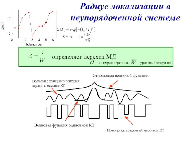 Радиус локализации в неупорядоченной системе