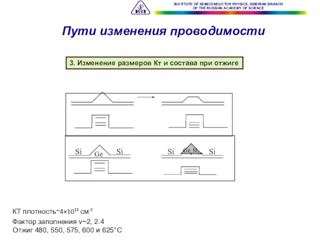 3. Изменение размеров Кт и состава при отжиге Пути изменения проводимости