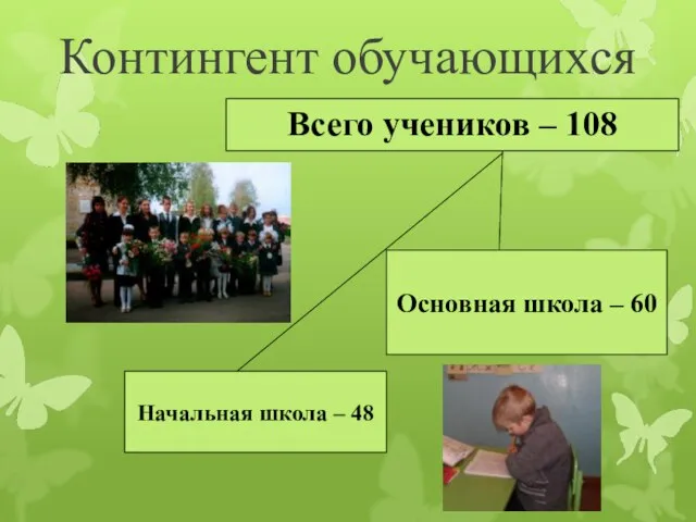 Контингент обучающихся Начальная школа – 48 Всего учеников – 108 Основная школа – 60