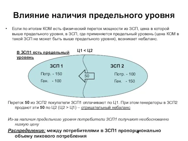 Влияние наличия предельного уровня Если по итогам КОМ есть физический переток мощности