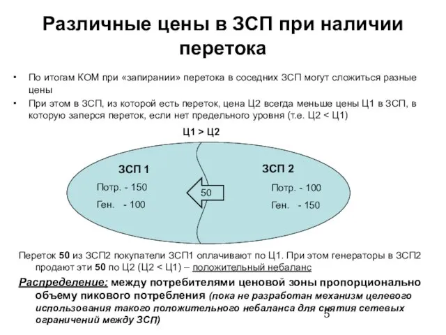 Различные цены в ЗСП при наличии перетока По итогам КОМ при «запирании»