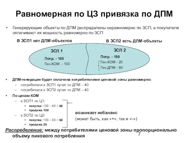 Равномерная по ЦЗ привязка по ДПМ Генерирующие объекты по ДПМ распределены неравномерно