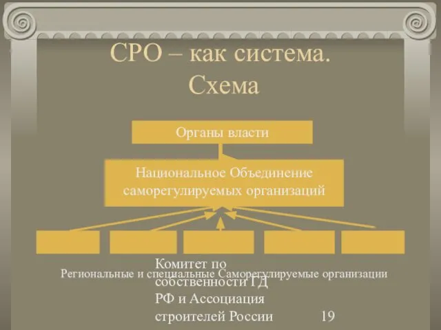 Комитет по собственности ГД РФ и Ассоциация строителей России СРО – как