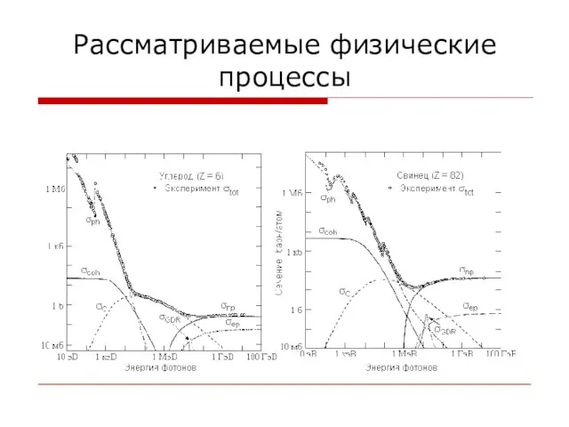 Рассматриваемые физические процессы