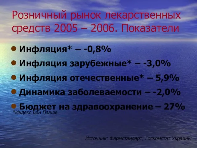 Розничный рынок лекарственных средств 2005 – 2006. Показатели Инфляция* – -0,8% Инфляция