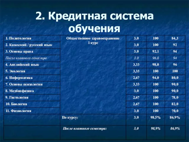 2. Кредитная система обучения