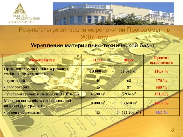 Результаты реализации мероприятий Программы в 2007 году Укрепление материально-технической базы 8