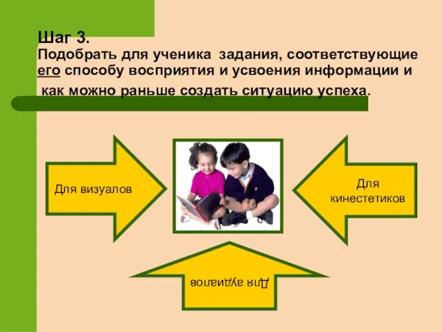 Шаг 3. Подобрать для ученика задания, соответствующие его способу восприятия и усвоения